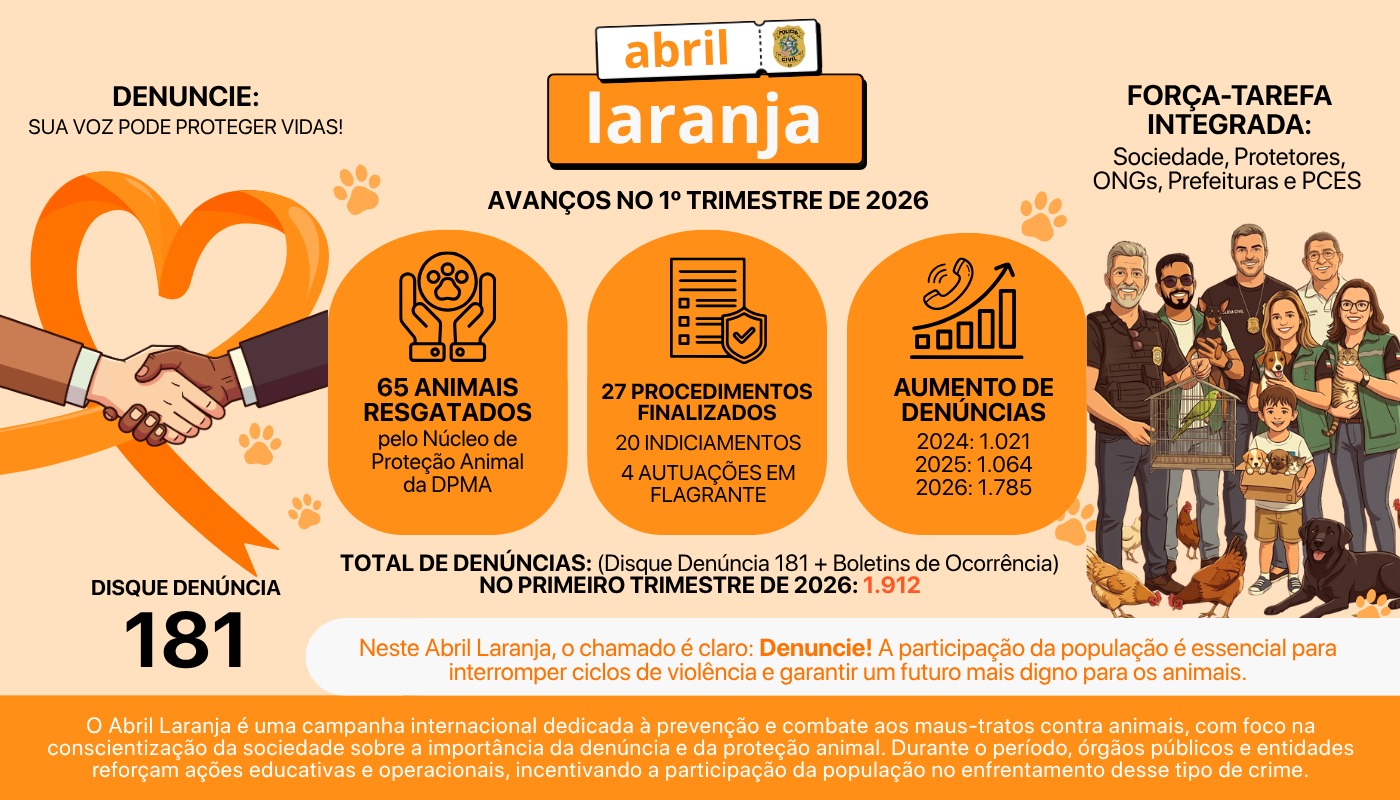 Abril Laranja: Espírito Santo avança no combate aos maus-tratos aos animais e reforça importância das denúncias